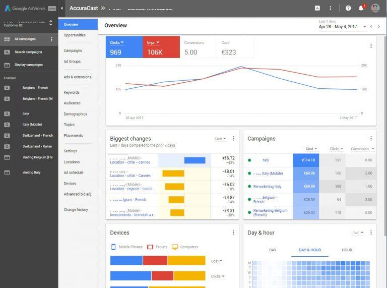 Gráficas de analítica web